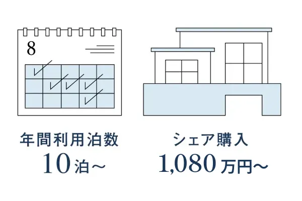 物件概要図とシェア購入