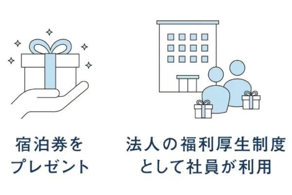 宿泊券プレゼントと福利厚生の図