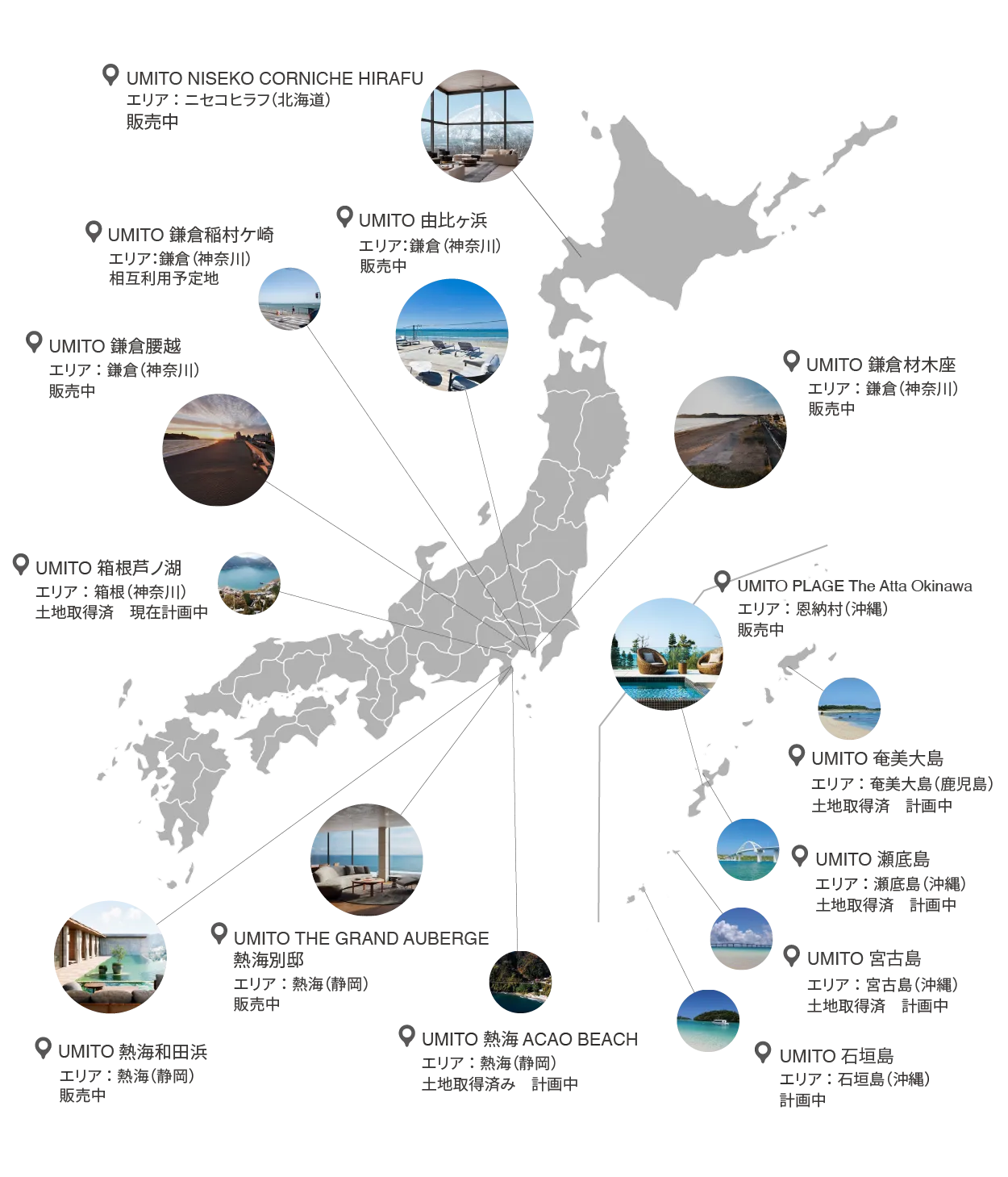 別荘を大切な方にギフトとして、の例