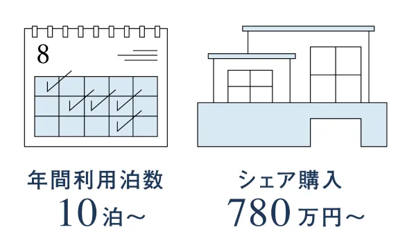 別荘を使いたいだけ購入可能の例