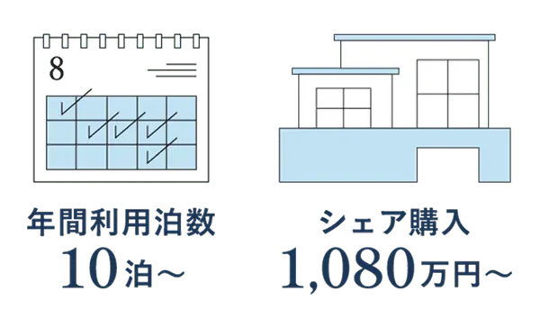 別荘を使いたいだけ購入可能の例